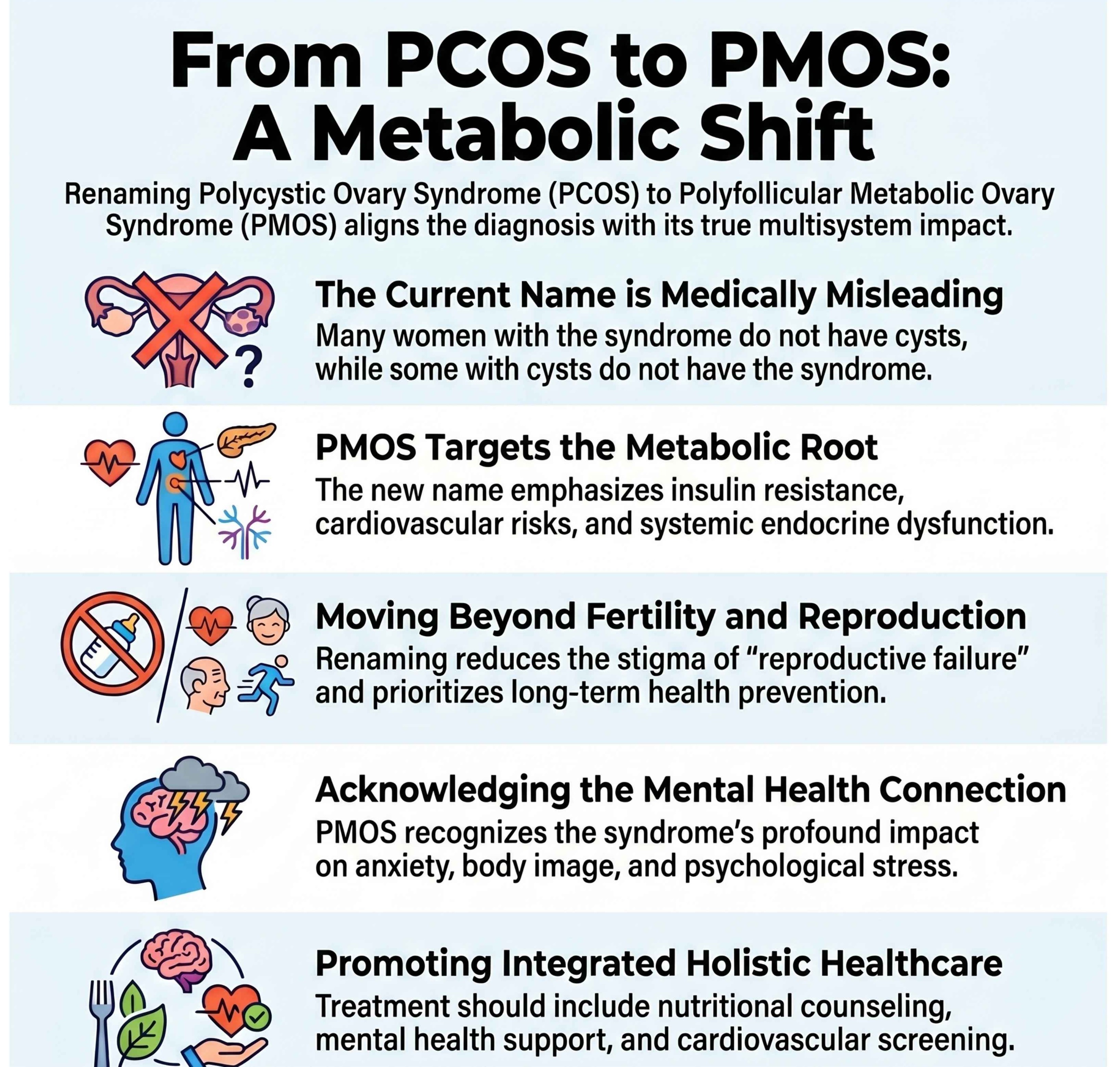 What is PCOS and Why Does Renaming it to PMOS Matter?
